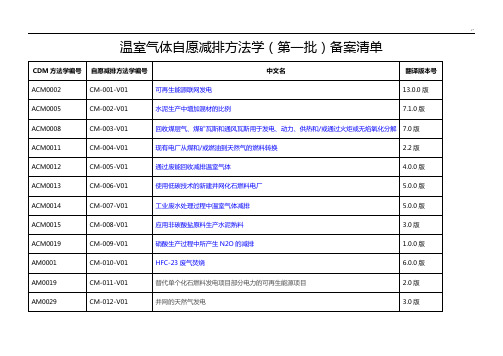 发改委温室气体自愿减排方法学(第一到第六批)