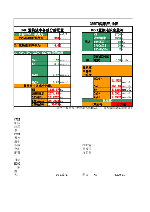 CRRT简单确定配方