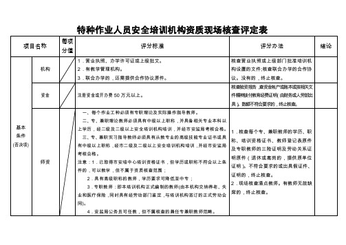 特种作业人员安全培训机构资质现场核查评定表