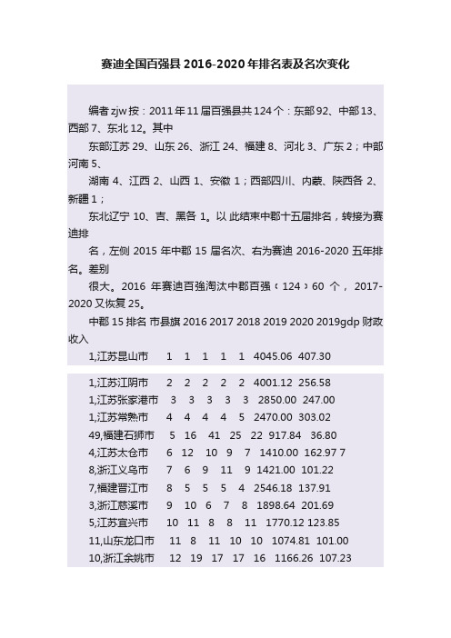 赛迪全国百强县2016-2020年排名表及名次变化