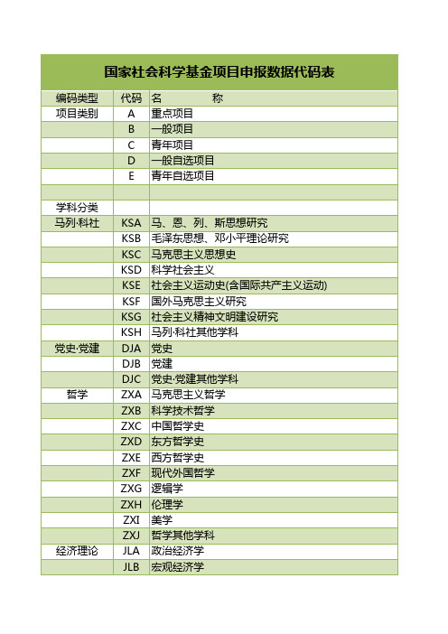 国家社会科学基金项目申报数据代码表