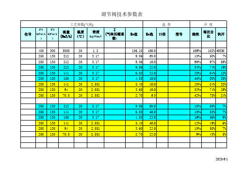 阀门Kv值计算软件表格