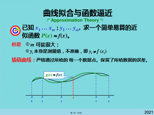 插值法(共7张PPT)