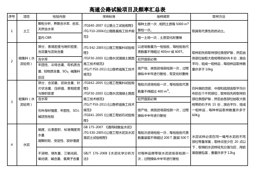 高速公路试验项目及频率汇总表