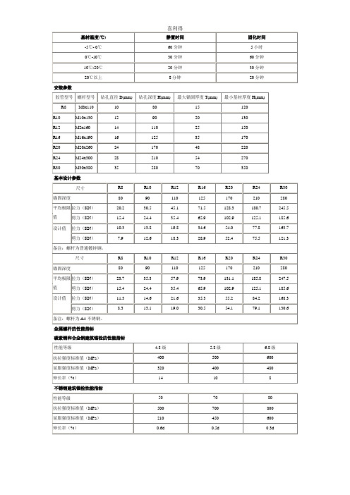 化学锚栓参数