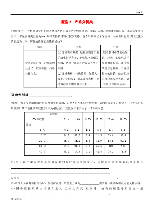 (江苏专用)2020高考生物二轮复习 第二篇 保分2 重温解题模型 题型3 表格分析类学案