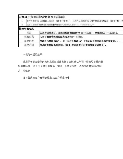 QS-04-JL-08五金件进料检验通用规范--5版--2.