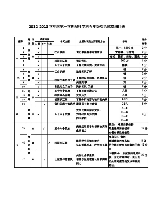 五品社细目表供参考