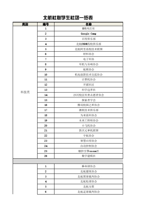 【官方】北航社团一览表