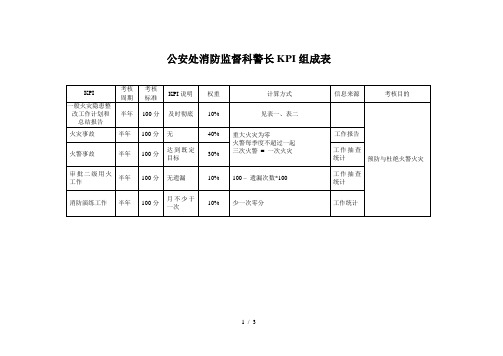 #海问-彩虹集团—公安处--消防监督科警长KPI