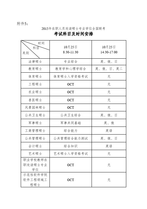 在职人员攻读硕士专业学位资格审查表