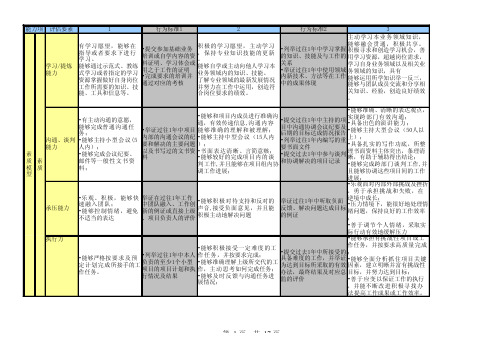 项目经理通道能力素质模型-详细版