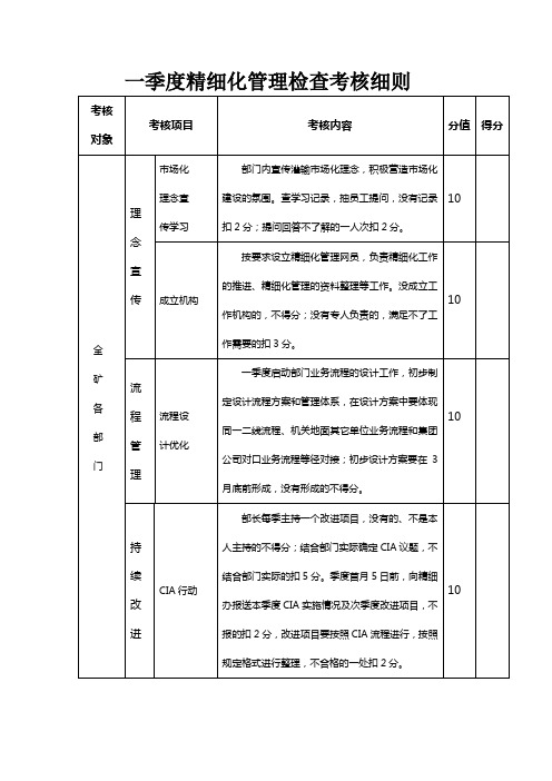 精细化考核细则