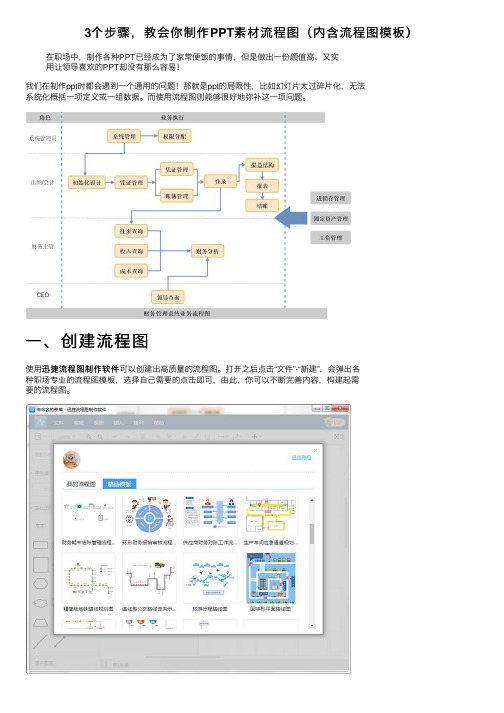 3个步骤，教会你制作PPT素材流程图（内含流程图模板）