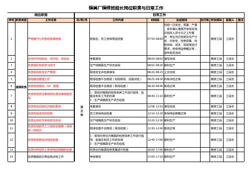 模具厂模修班组长岗位职责与日常工作(3张表含检验员)