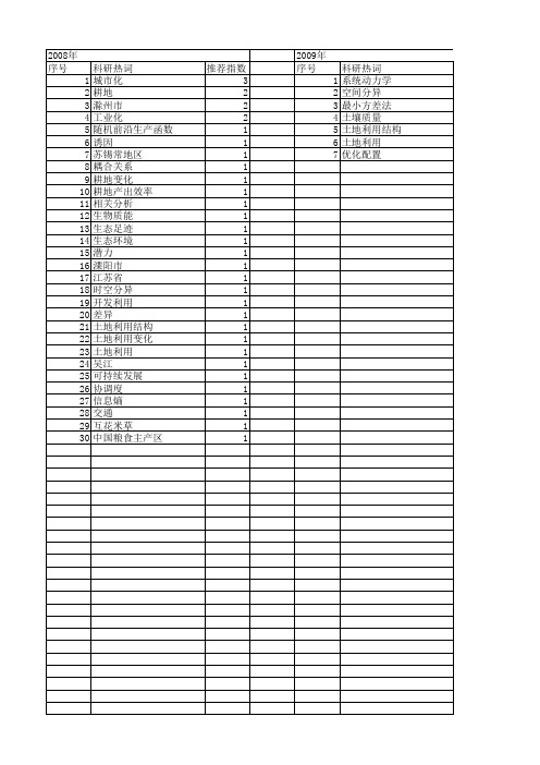 【江苏省自然科学基金】_耕地_期刊发文热词逐年推荐_20140819