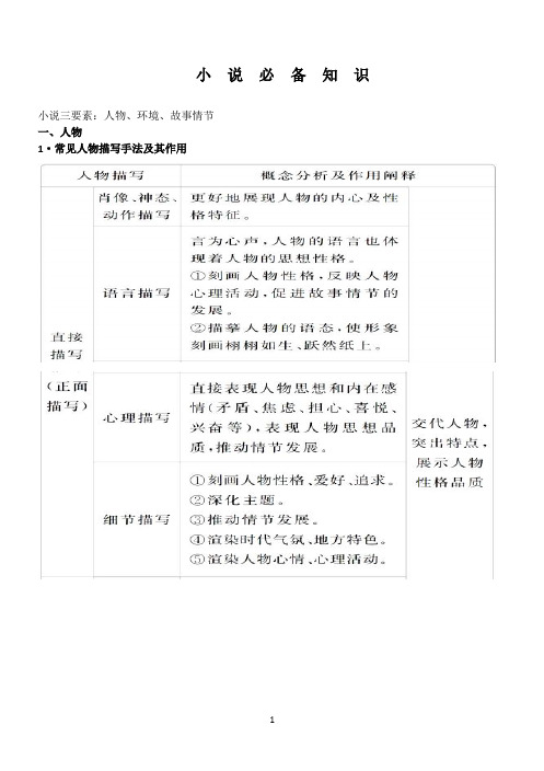 小说专题——高二语文小说阅读必备知识