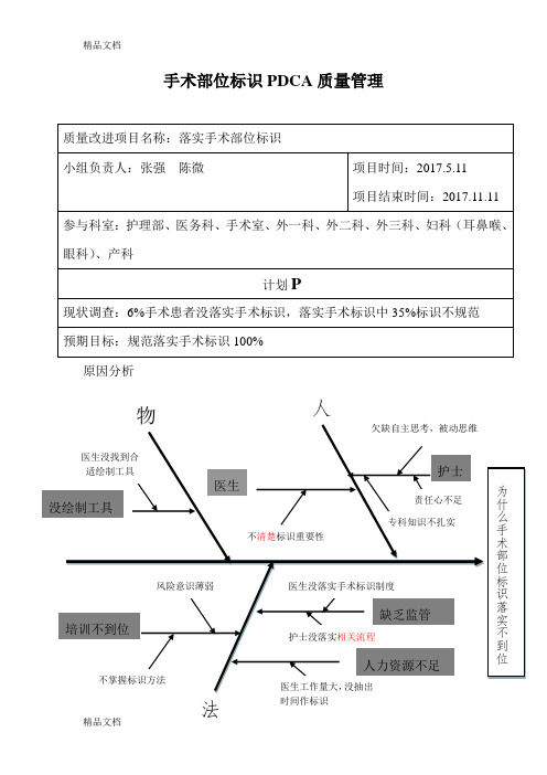 最新手术部位标识PDCA质量持续改进