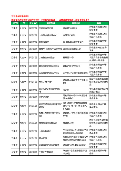 2020新版辽宁省大连市沙河口区农产品行业工商企业公司商家名录名单黄页联系方式大全799家