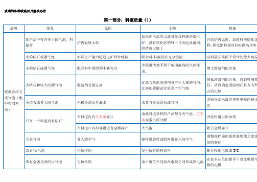 玻璃的各种缺陷以及解决办法