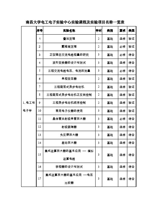 南昌大学电工电子中心课程及项目名称一览表