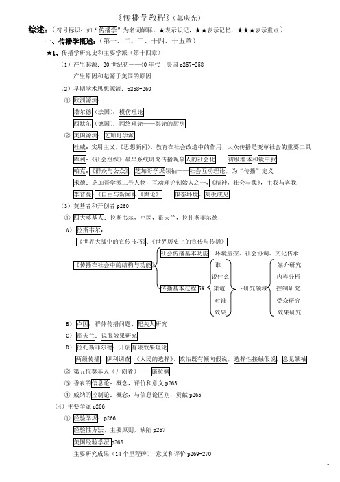 传播学教程图表