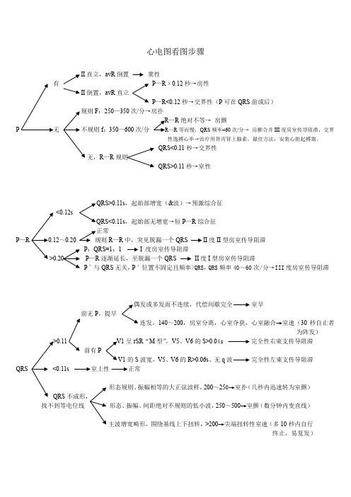 心电图看图步骤