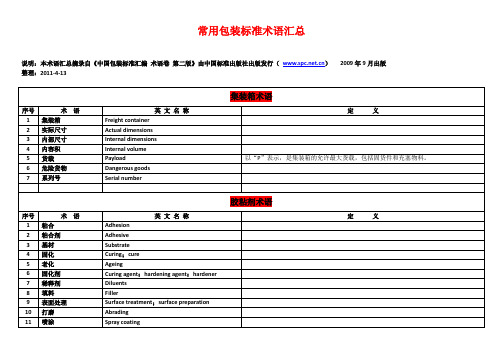 常用包装标准术语汇总