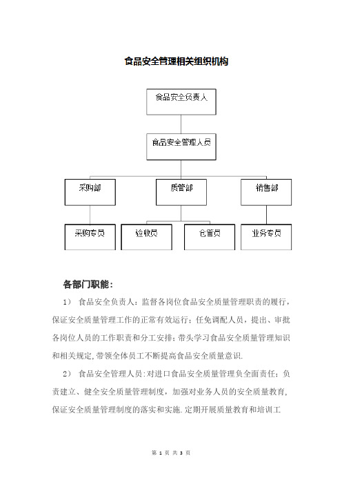 食品安全相关的组织机构设置、部门职能和岗位职责