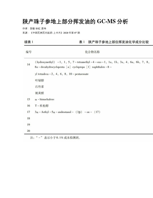 陕产珠子参地上部分挥发油的GC-MS分析