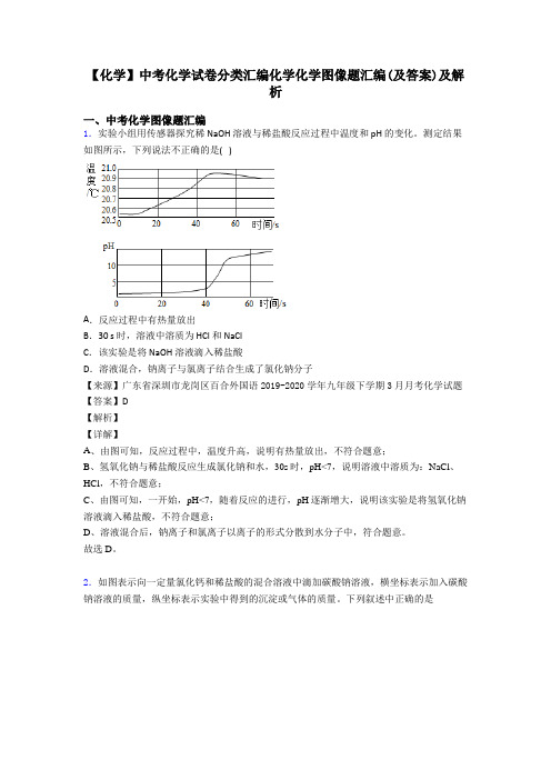 【化学】中考化学试卷分类汇编化学化学图像题汇编(及答案)及解析