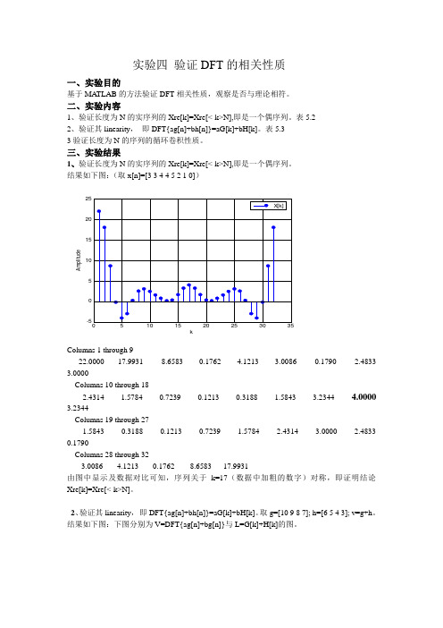 实验四 验证DFT的相关性质