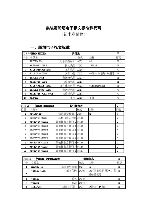 集装箱船期电子报文标准和代码(征求意见稿)