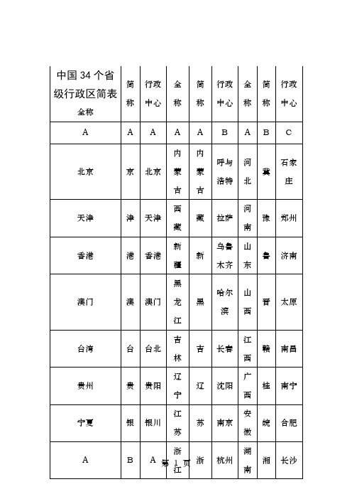 巧记34个省区全称 简称和行政中心