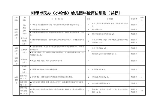 湘潭市民办幼儿园年检评估细则(小哈佛)