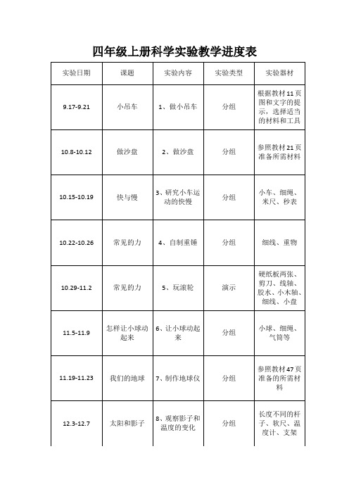 实验进度表