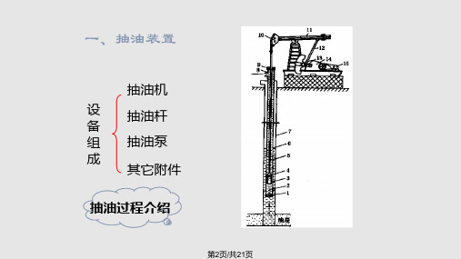 抽油装置及泵的工作原理