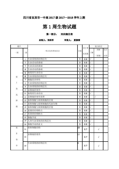 四川宜宾一中高2017级2017—2018学年上期第1周生物试题第