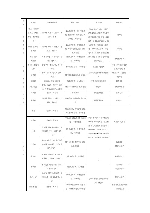 变质岩类型