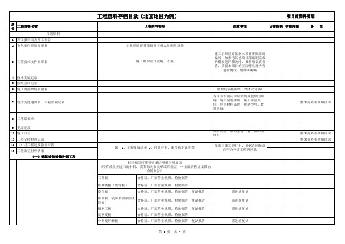 需归档的资料目录清单(各项目部明细)