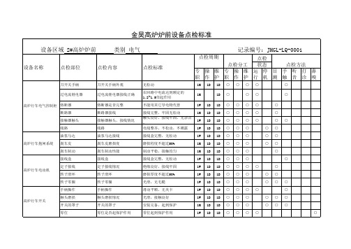 新区C高炉炉前点检标准(电气)