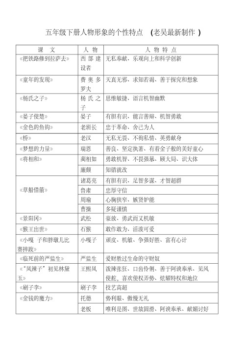 【优质文档】五年级下册语文人物形象的个性特点