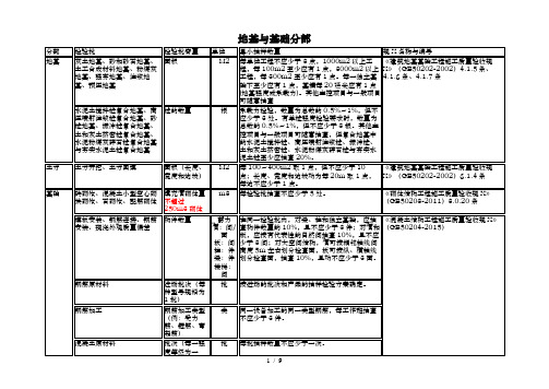 新版检验批容量