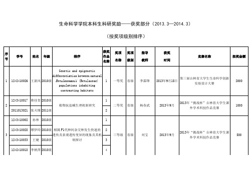 生命科学学院本科生科研奖励获奖部分(2013.32014.3)