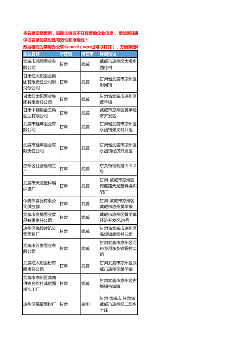 2020新版甘肃省面粉工商企业公司名录名单黄页联系方式大全364家