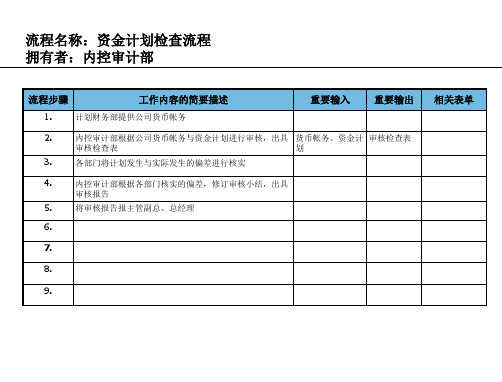 内控审计部流程