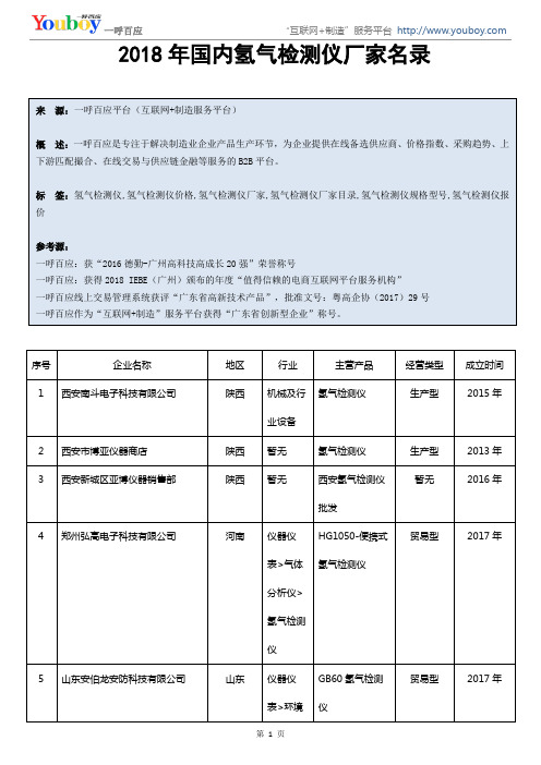 国内有哪些氢气检测仪厂家？-氢气检测仪生产厂家目录,氢气检测仪供应商