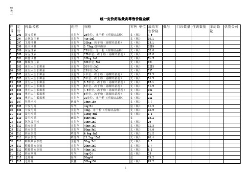 9月发改委最高定价统计定价