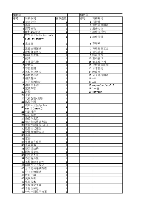 【国家自然科学基金】_比较作图_基金支持热词逐年推荐_【万方软件创新助手】_20140802