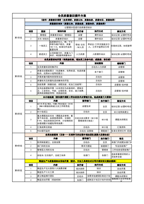 全员质量意识提升方案